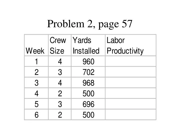 problem 2 page 57