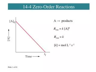 14-4 Zero-Order Reactions