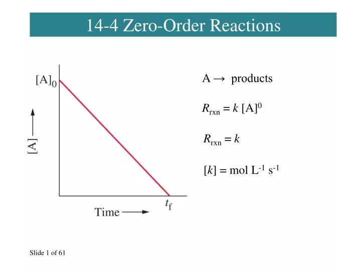 PPT 14 4 Zero Order Reactions PowerPoint Presentation free