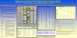 Association of selected lifestyle factors with BMD 				 	 Adjusted mean BMD*