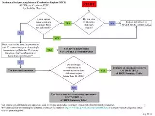 Is your engine being tested at a stationary RICE test cell/stand? a