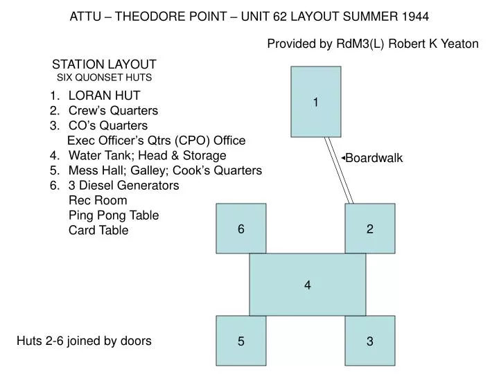 attu theodore point unit 62 layout summer 1944