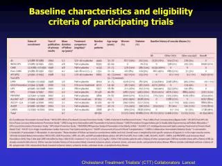 Baseline characteristics and eligibility criteria of participating trials