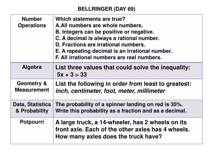 bellringer day 69