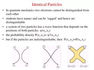 Identical Particles