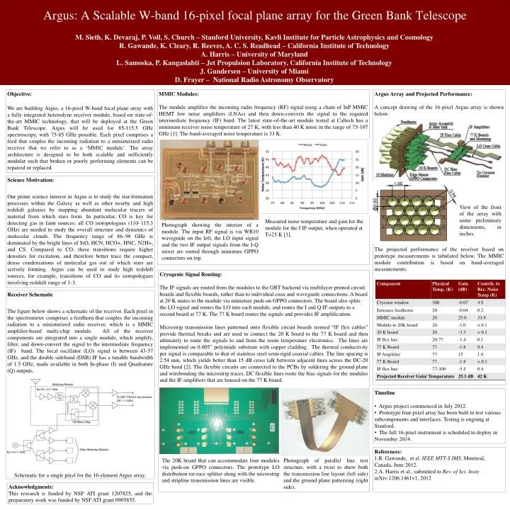 argus a scalable w band 16 pixel focal plane array for the green bank telescope