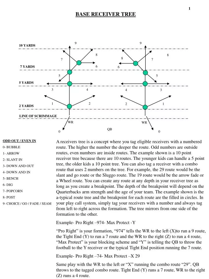 base receiver tree