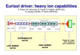 Eurisol driver: heavy ion capabilities A . Pisent, M. Comunian, A. Facco, E. Fagotti, (INFN-LNL)