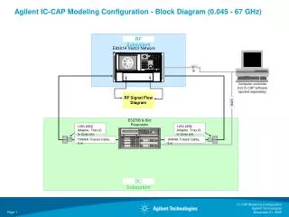 Agilent IC-CAP Modeling Configuration - Block Diagram (0.045 - 67 GHz)