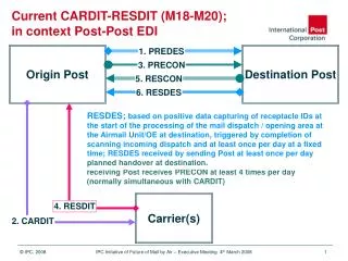 Current CARDIT-RESDIT (M18-M20); in context Post-Post EDI