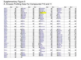 Supplementary Figure 5 A. Kinases Profiling Data For Compounds F10 and 11