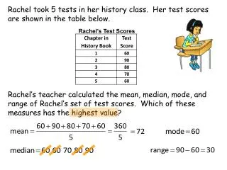 Rachel took 5 tests in her history class. Her test scores are shown in the table below.