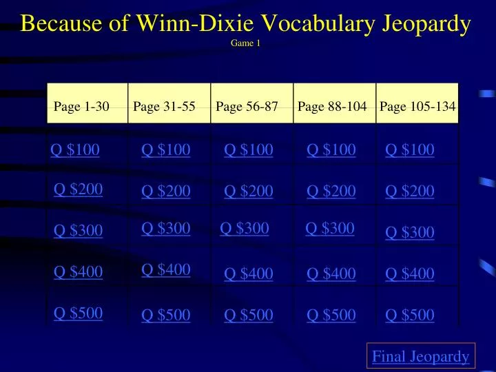 because of winn dixie vocabulary jeopardy game 1