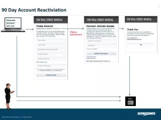 90 Day Account Reactiviation