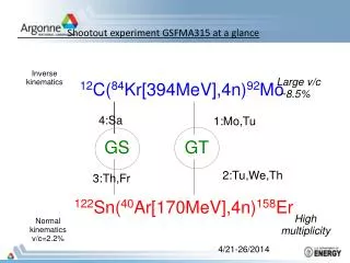 Shootout experiment GSFMA315 at a glance