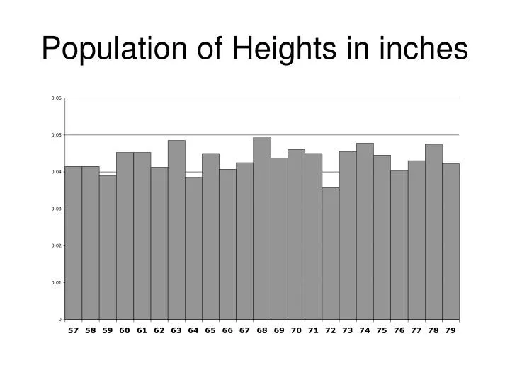population of heights in inches