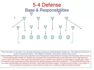 5-4 Defense