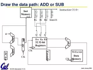 Draw the data path: ADD or SUB
