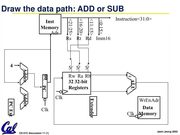 draw the data path add or sub