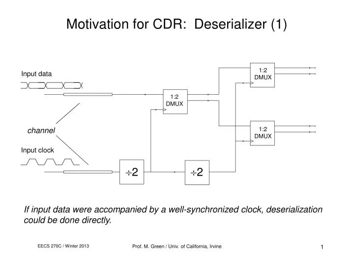 motivation for cdr deserializer 1