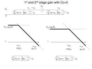 1 st and 2 nd stage gain with Cc=0