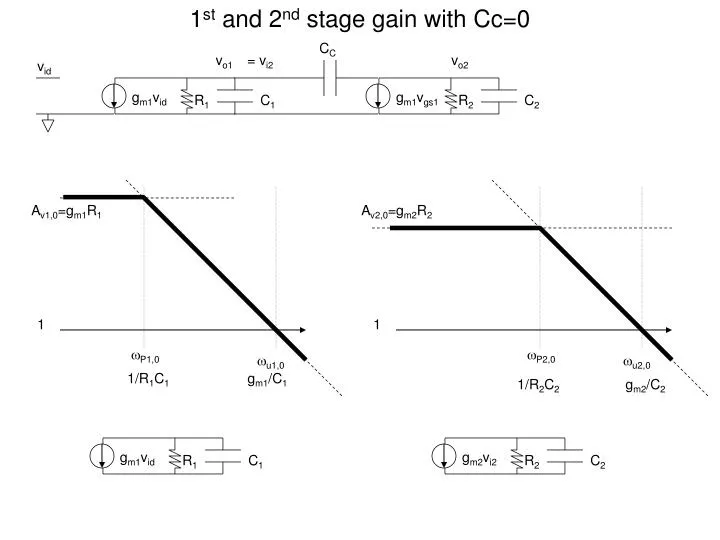 1 st and 2 nd stage gain with cc 0