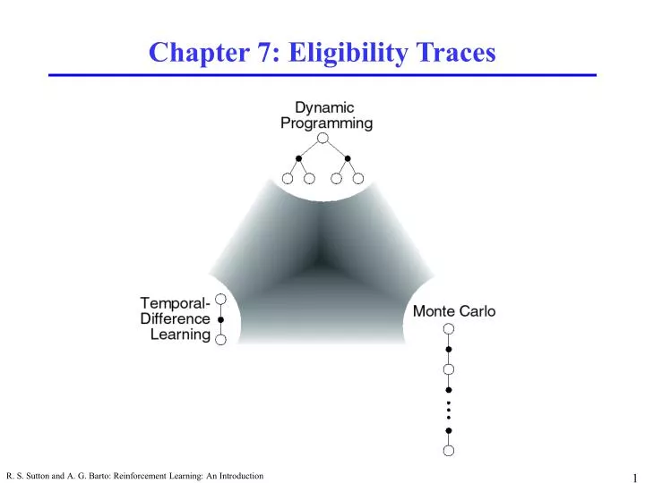 chapter 7 eligibility traces