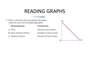 reading graphs