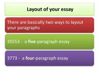 Layout of your essay