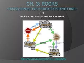 Ch. 3: Rocks ~Rocks change into other rocks over time~