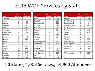 2013 WDP Services by State