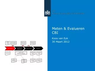 Meten &amp; Evalueren CBI