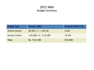 2012 WAH Budget Summary