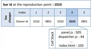 bar id at the reproduction point : 1010