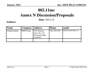 802.11mc Annex N Discussion/Proposals