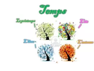 temps
