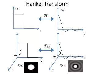 hankel transform