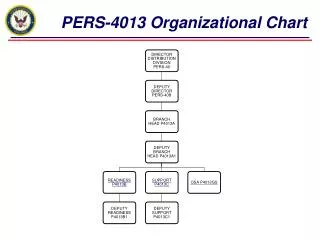 PERS-4013 Organizational Chart