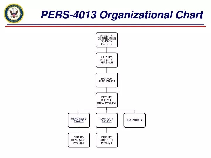 pers 4013 organizational chart