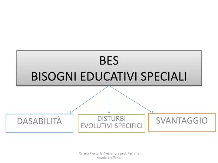 bes bisogni educativi speciali