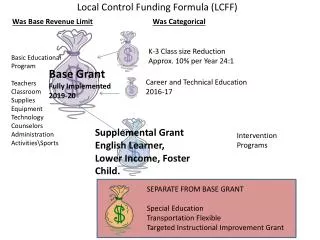 Base Grant Fully Implemented 2019-20