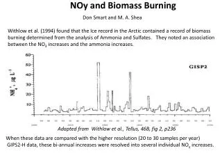 NOy and Biomass Burning