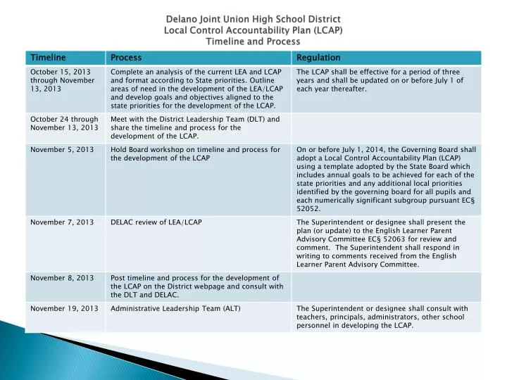 delano joint union high school district local control accountability plan lcap timeline and process