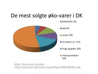 De mest solgte øko -varer i DK