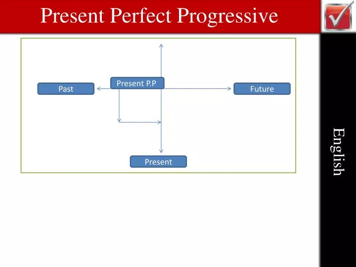 present perfect progressive