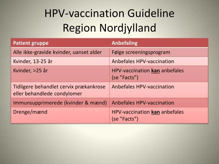 hpv vaccination guideline region nordjylland