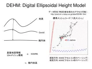 dehm digital ellipsoidal height model