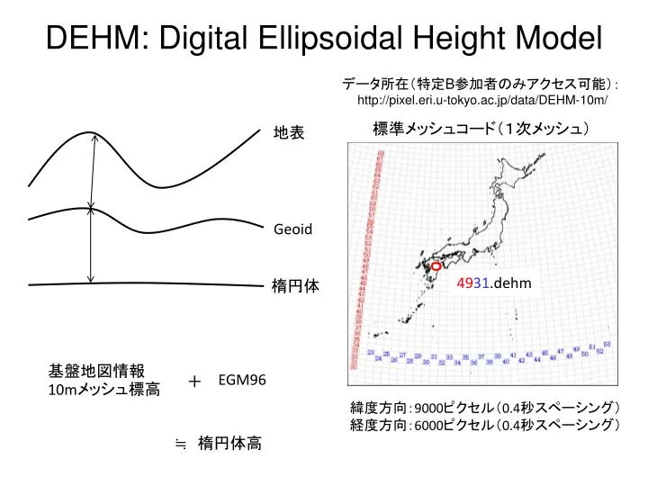 dehm digital ellipsoidal height model