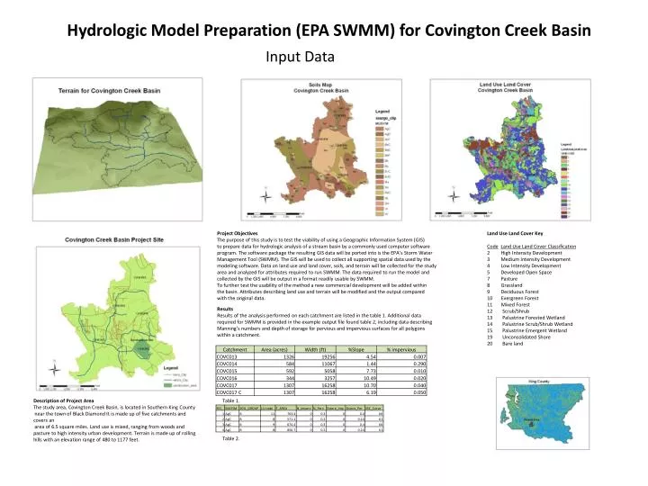 hydrologic model preparation epa swmm for covington creek basin