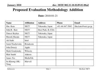 Proposed Evaluation Methodology Addition
